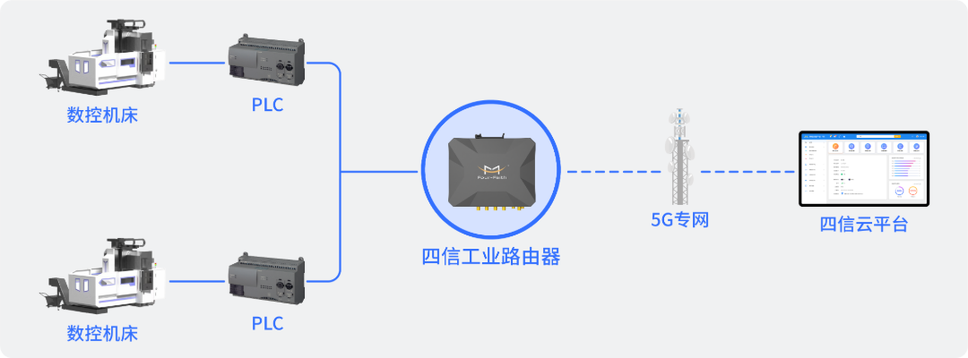 智汉科技PLC通信应用
