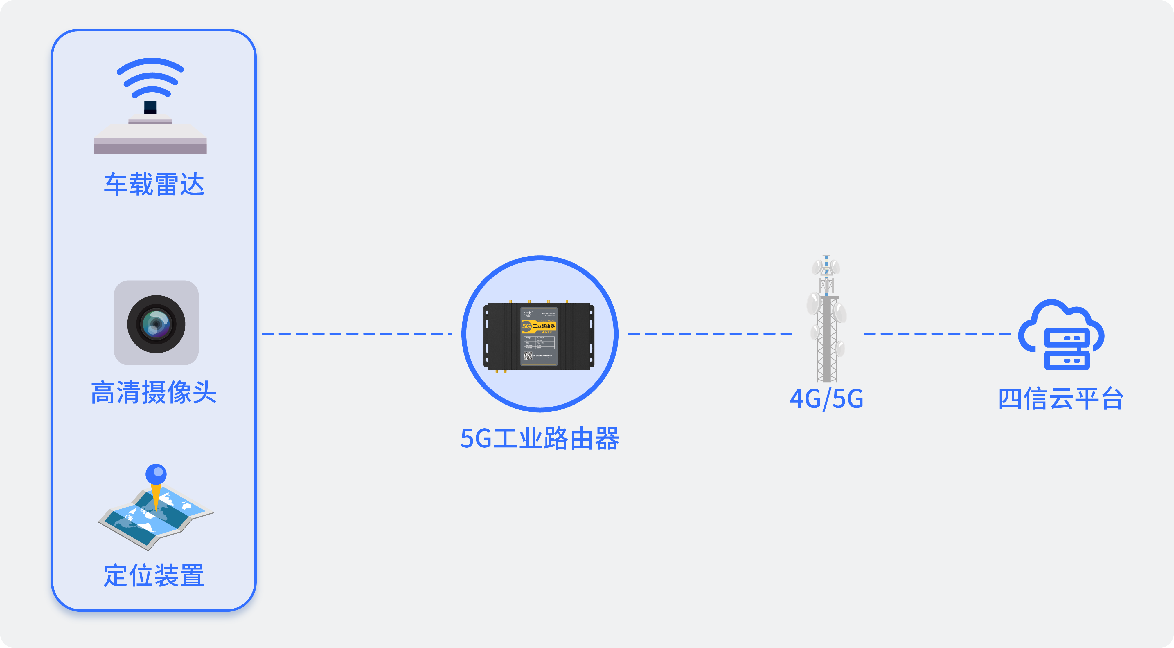巡逻车逻辑图