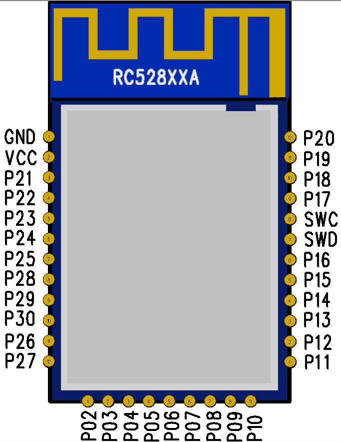 RC52832A