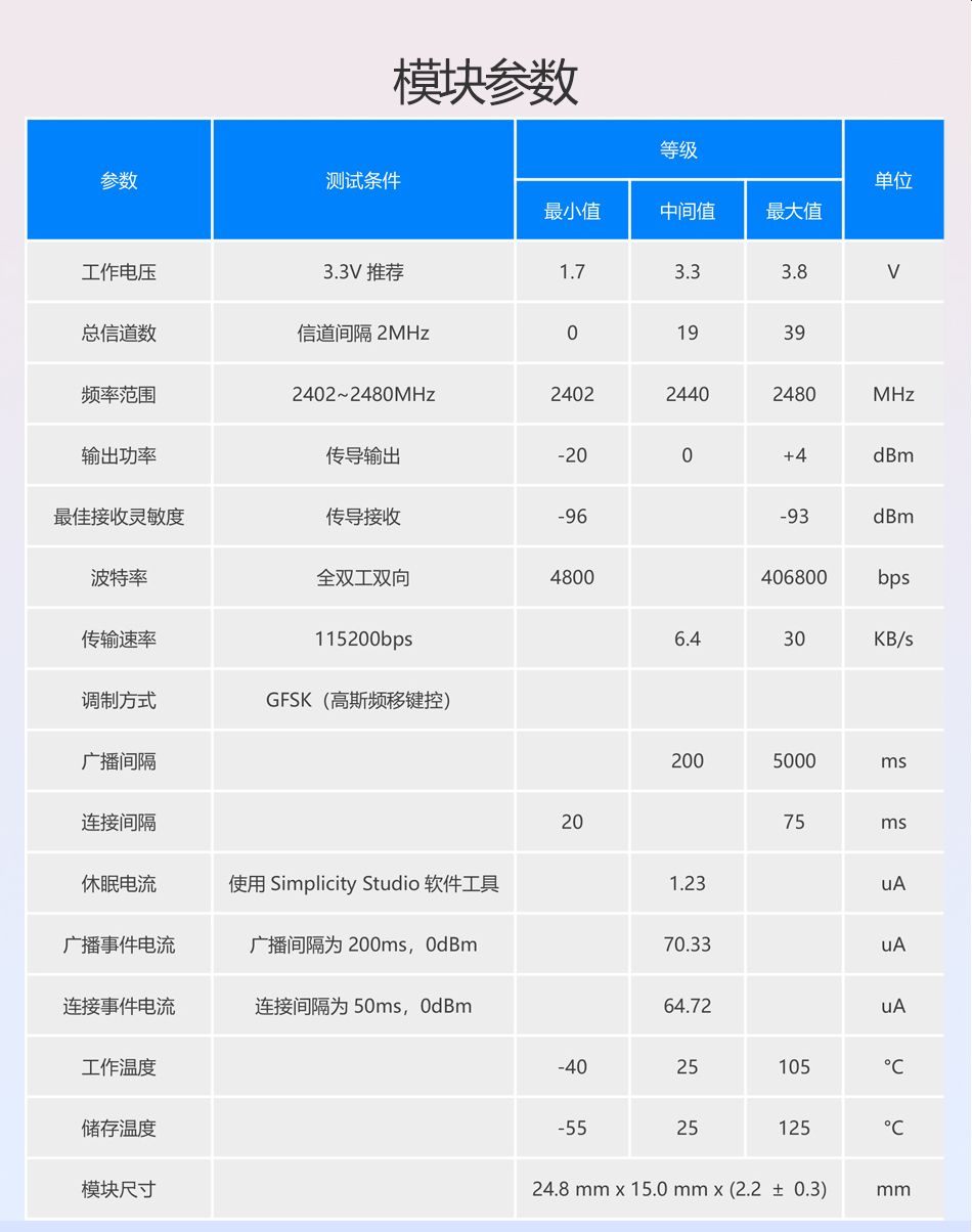 RC52810A