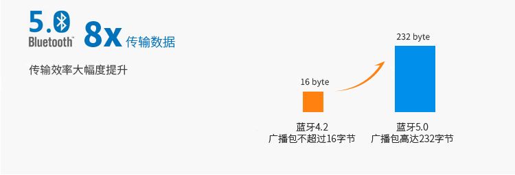 RC2640A