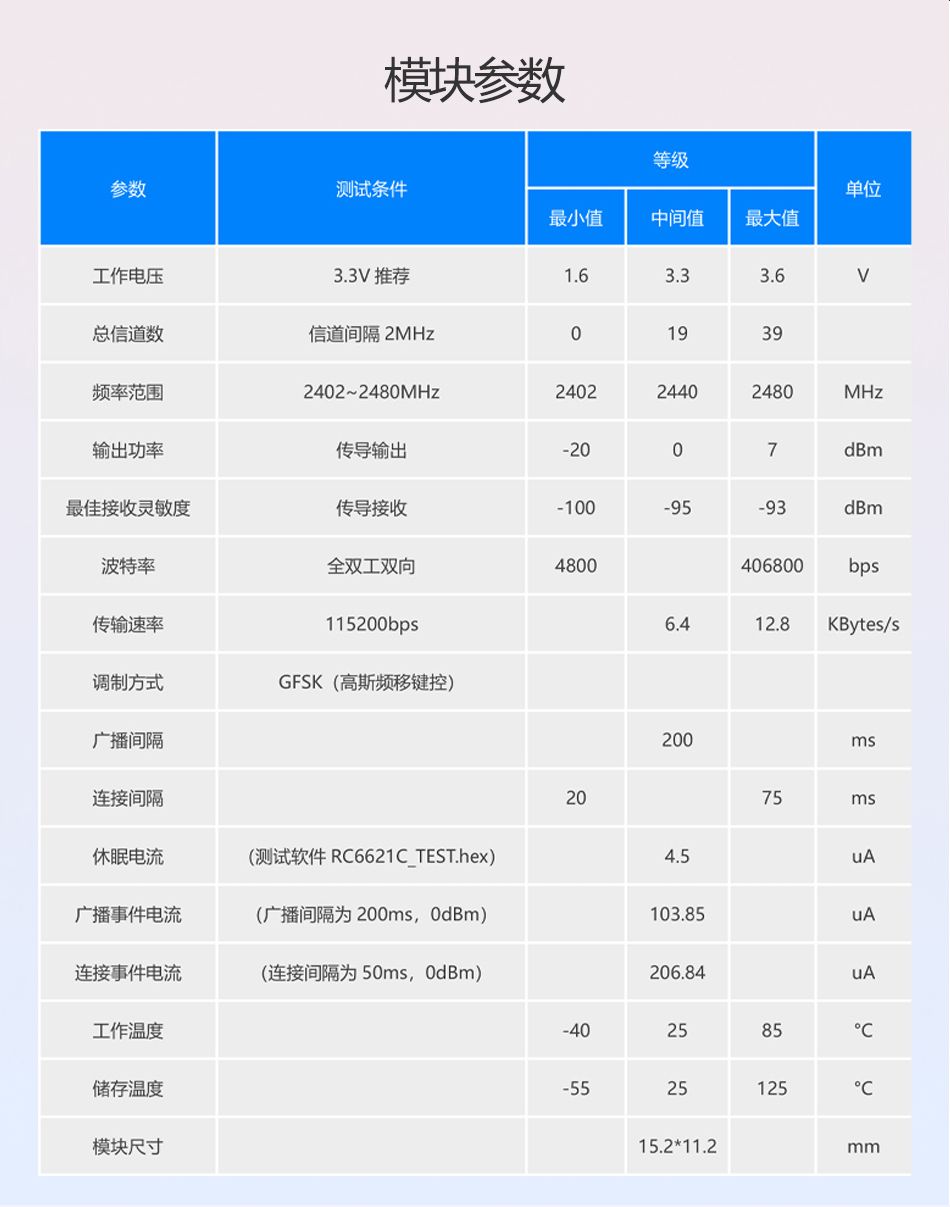 RC6621A
