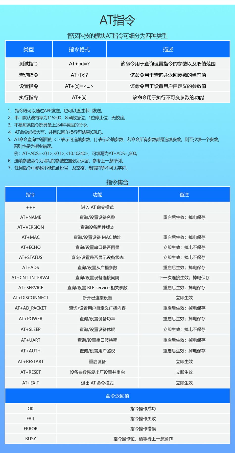 RC6621A