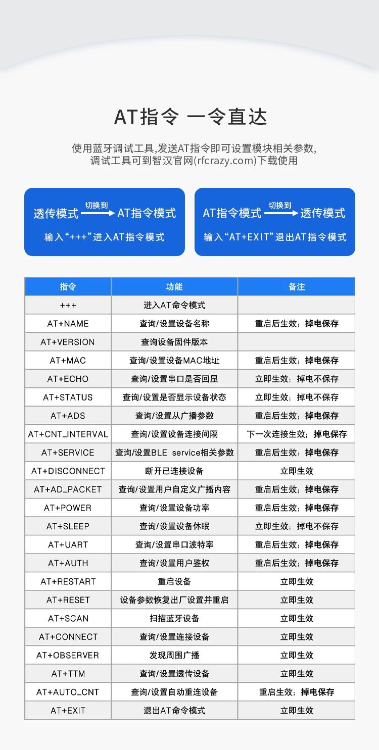 RC6621A
