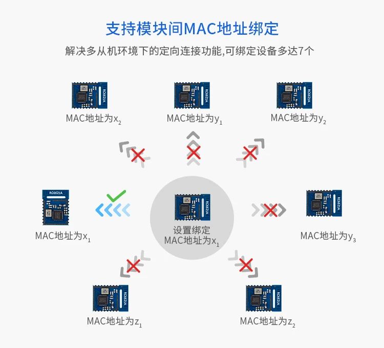 RC6621A