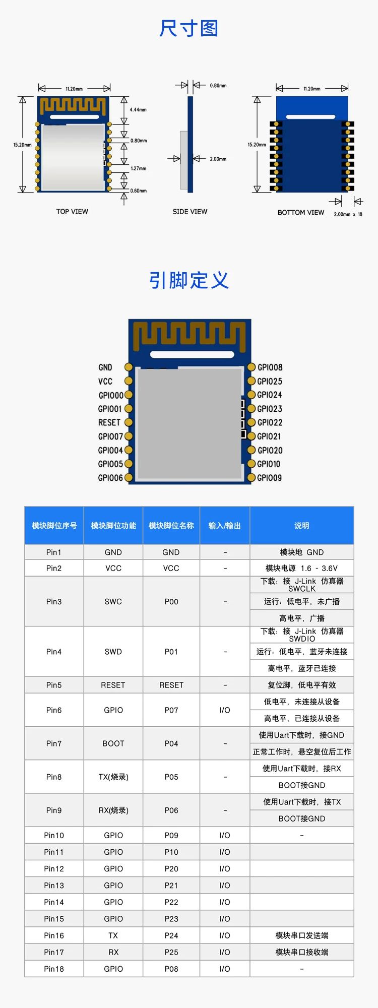 RC6621A