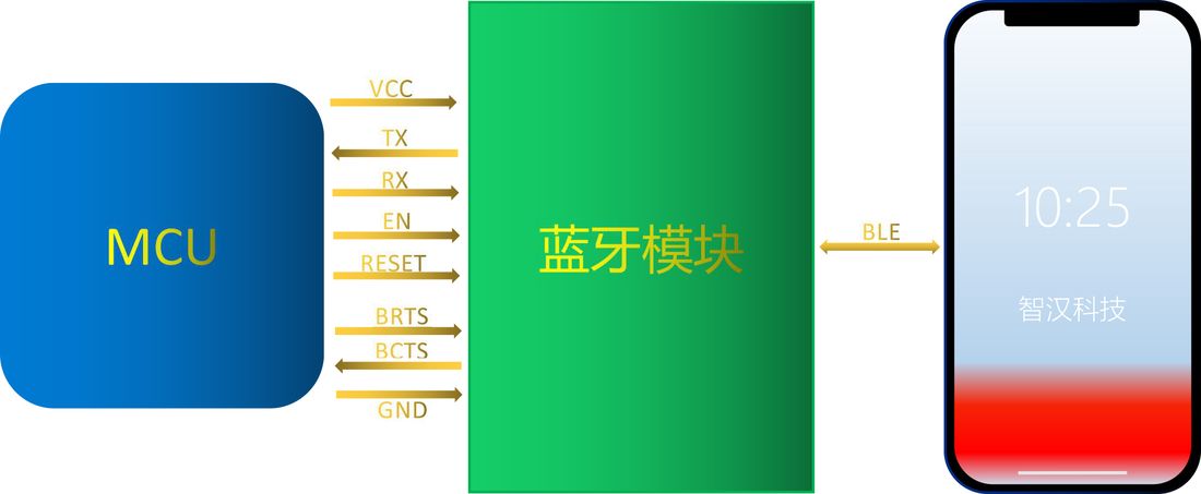 RC355A