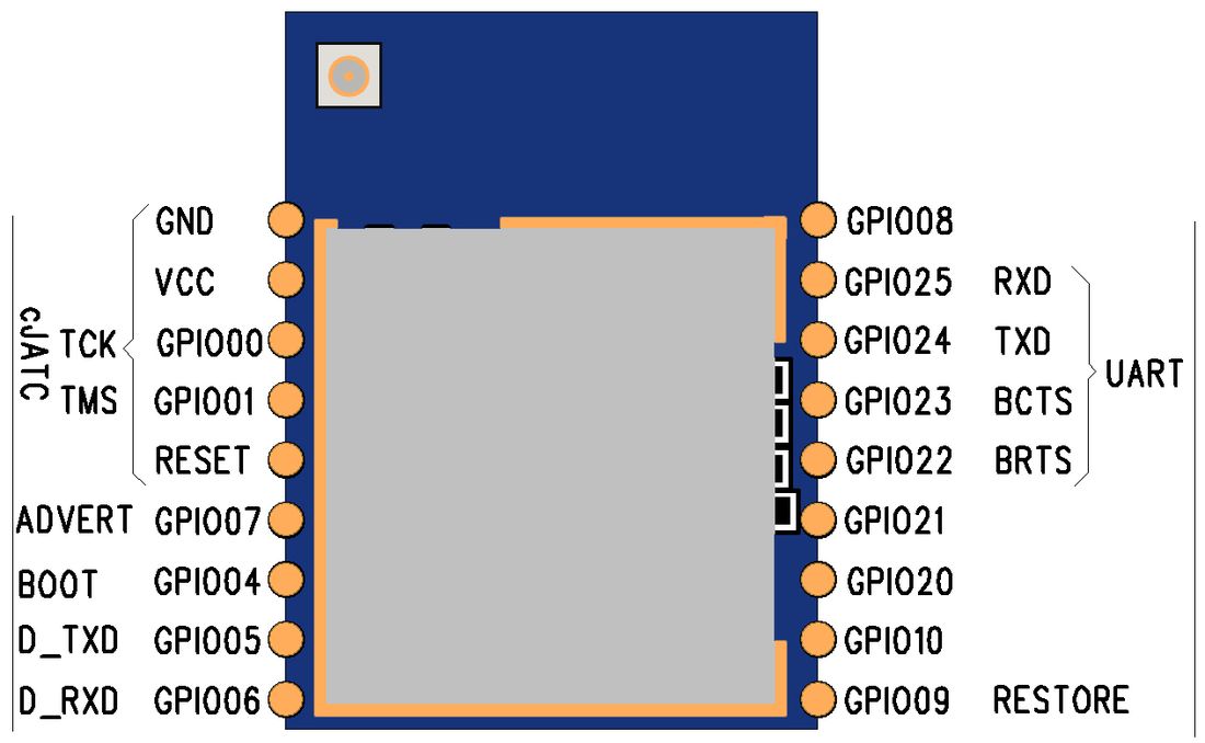 RC6621AI