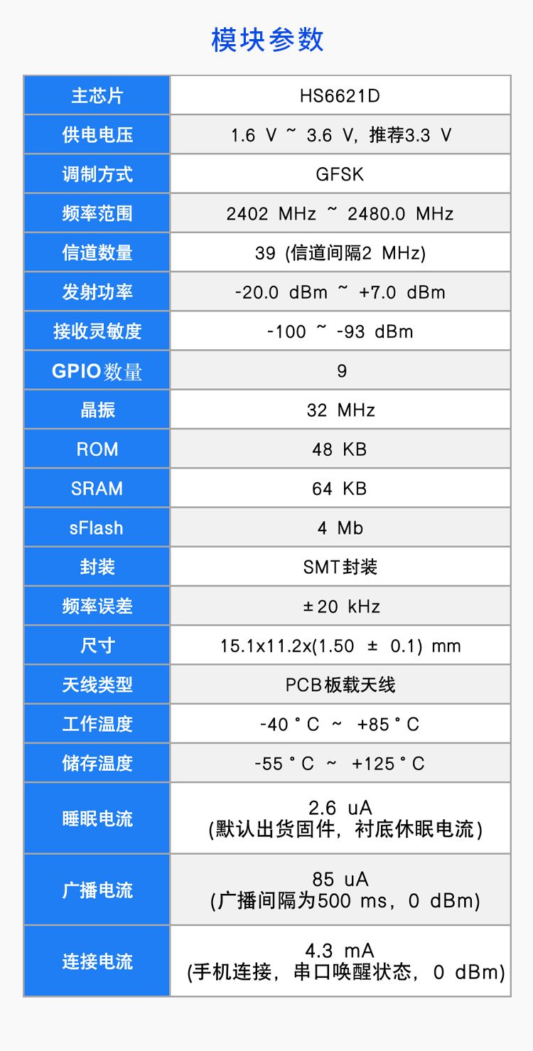 RC6621AD