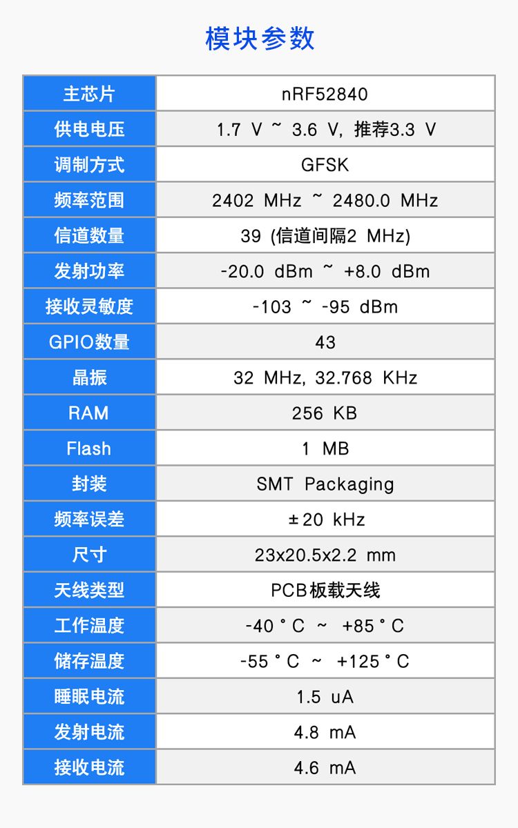 RC52840