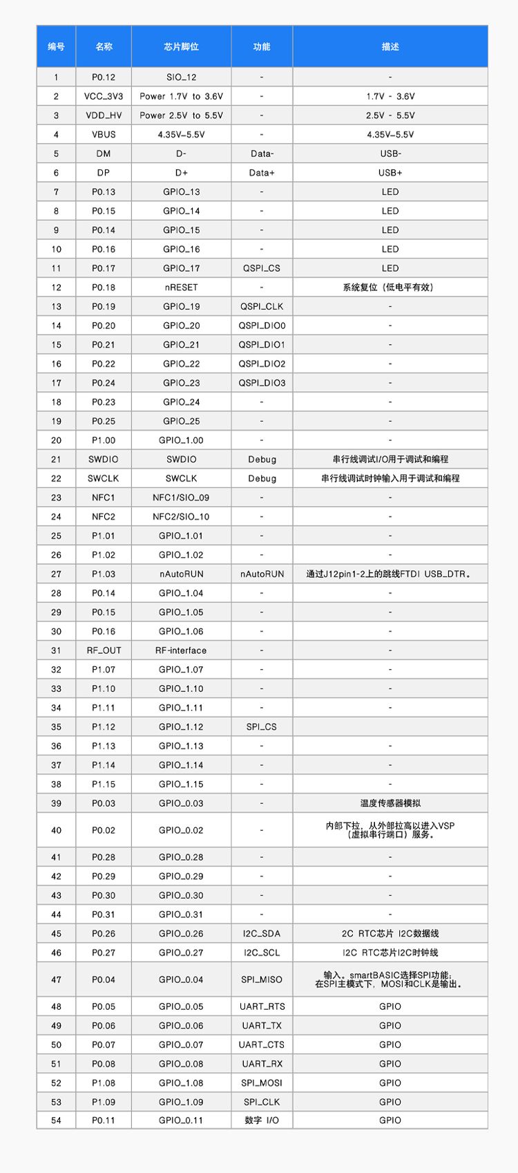 RC52840
