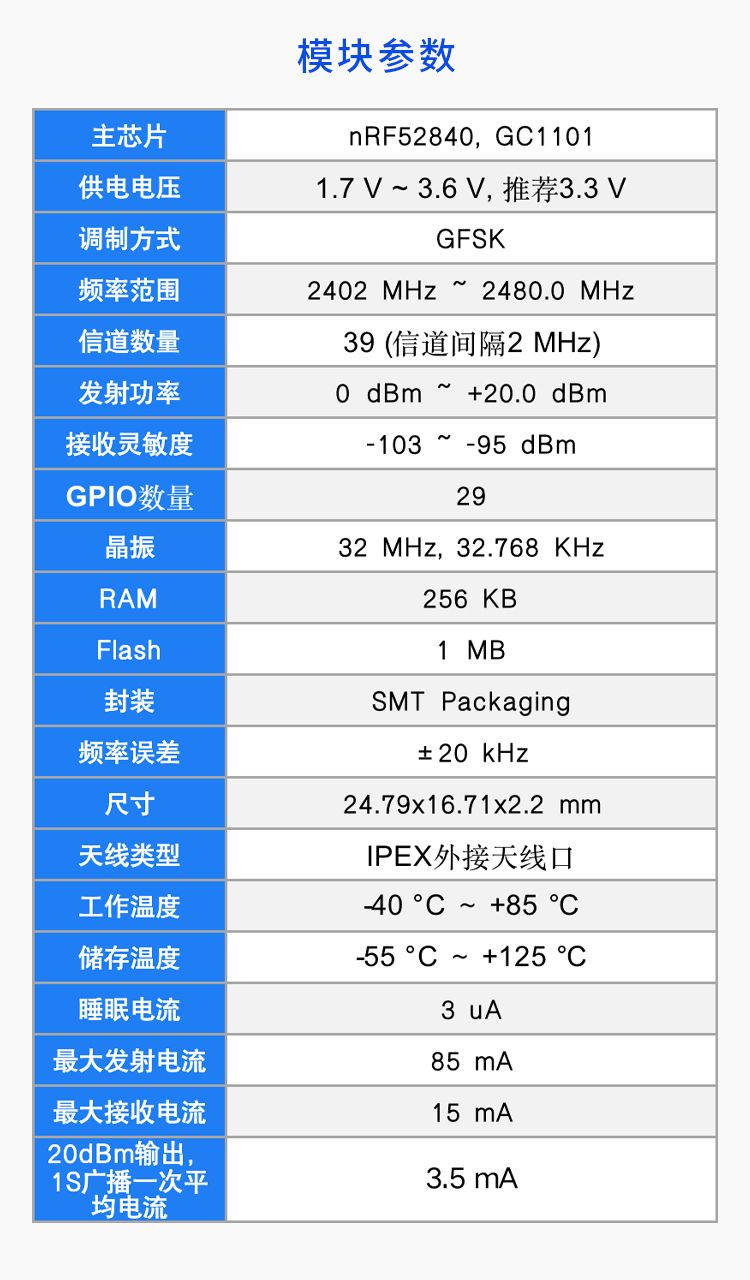 RC52840PA