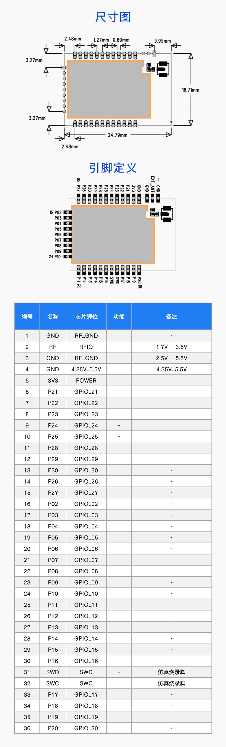 RC52840PA