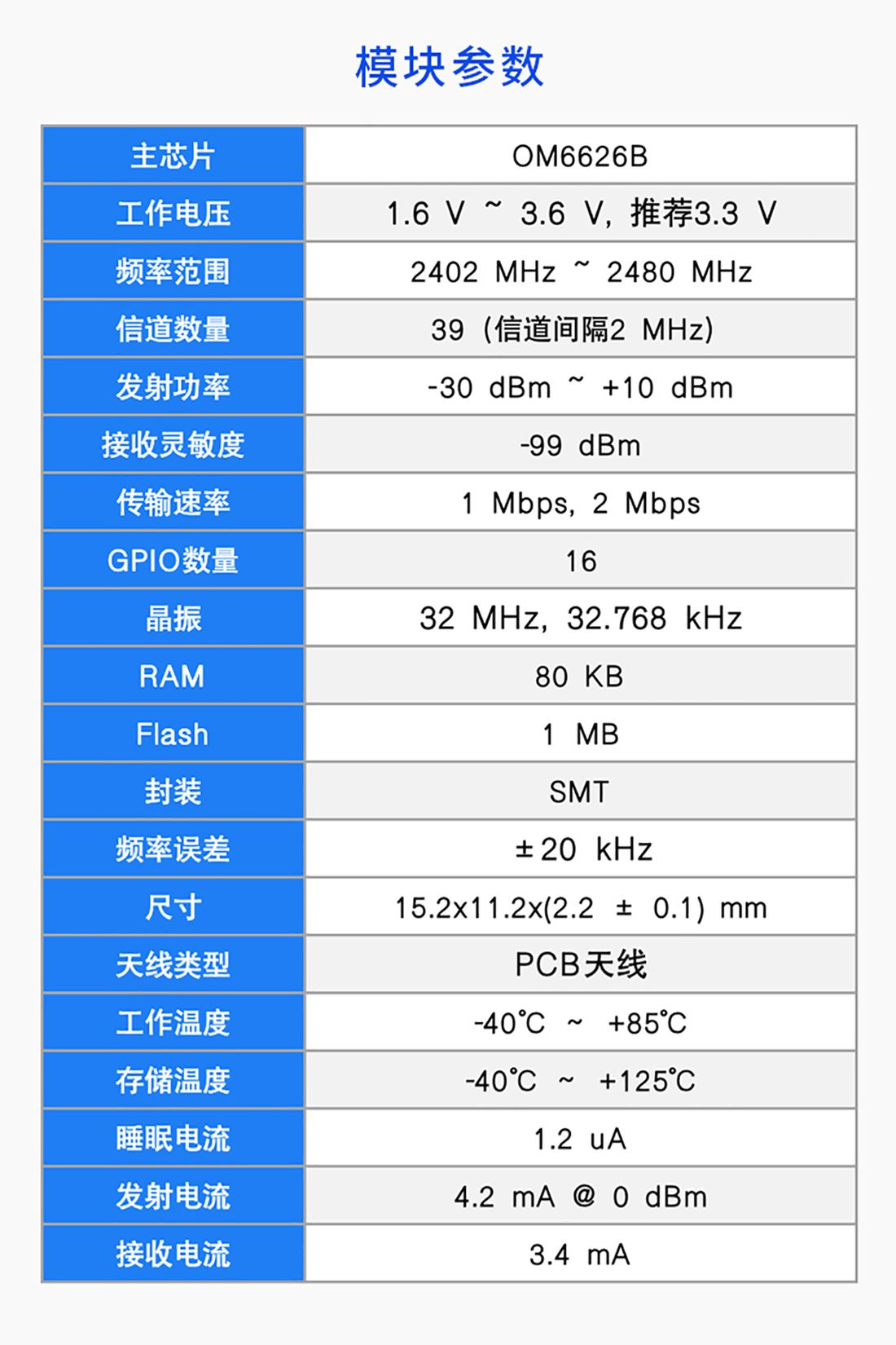 RC6626A