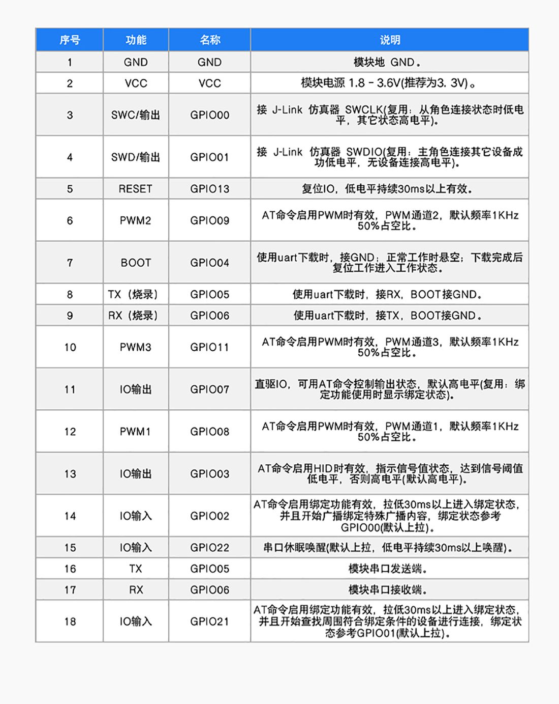 RC6626A