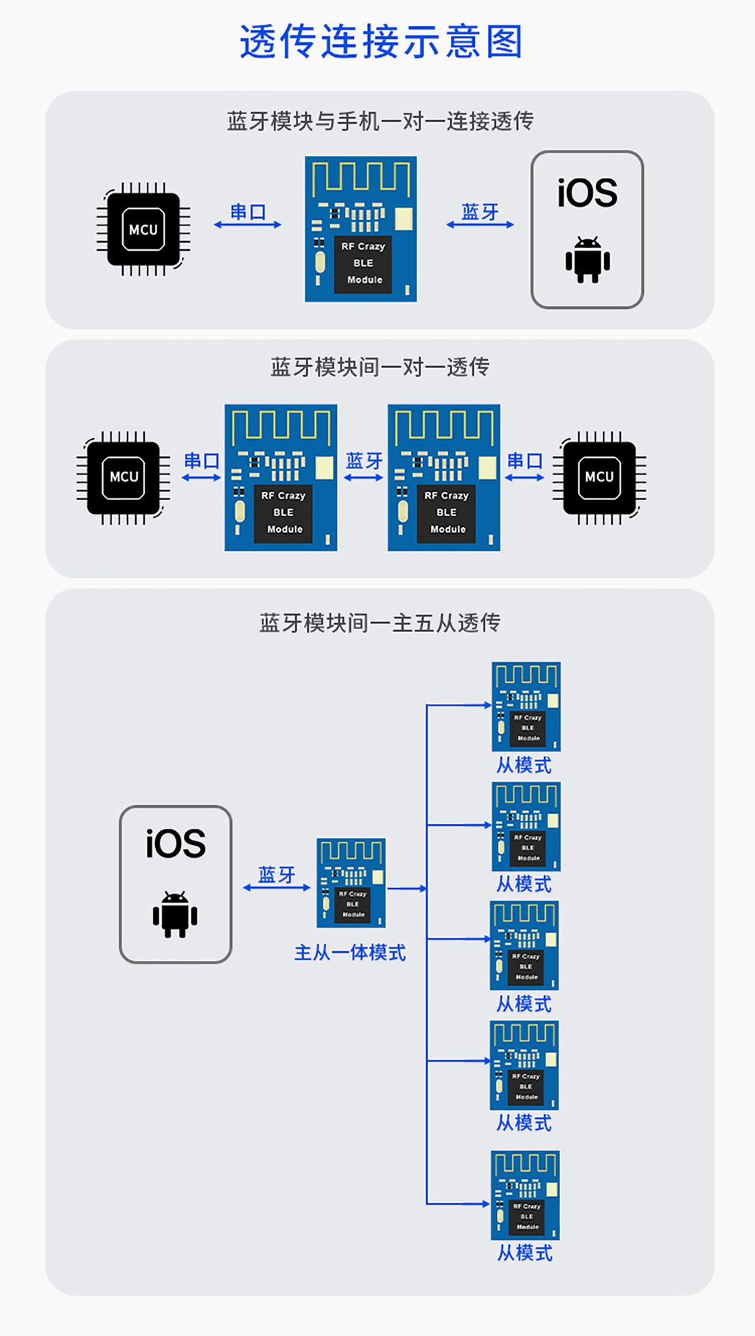 RC6626A