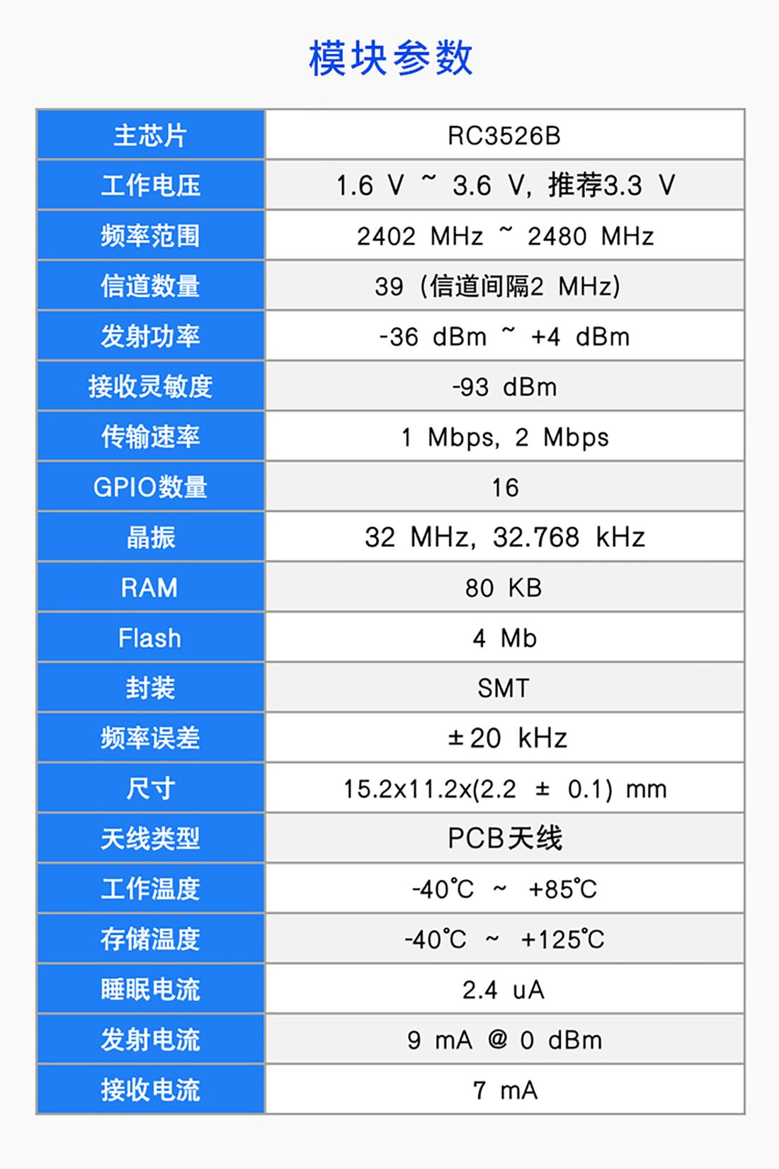 RC3526A