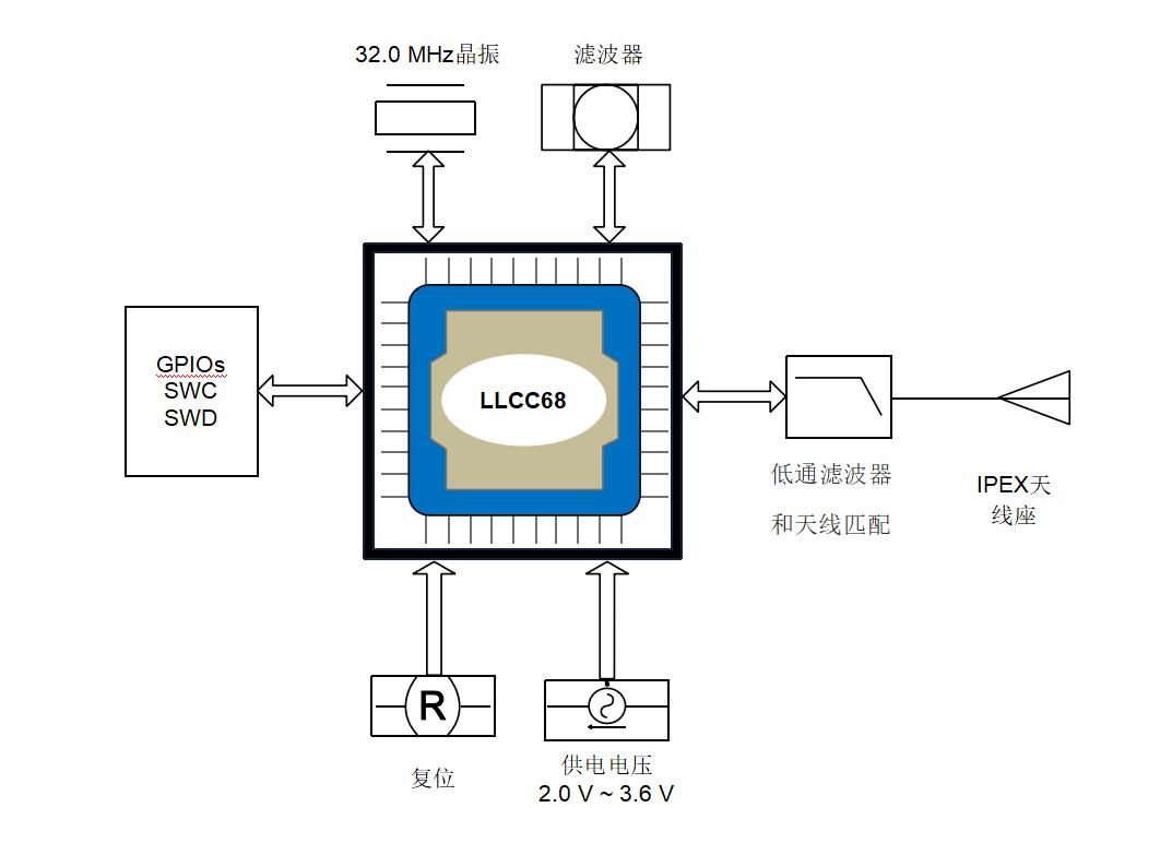 RC1268A