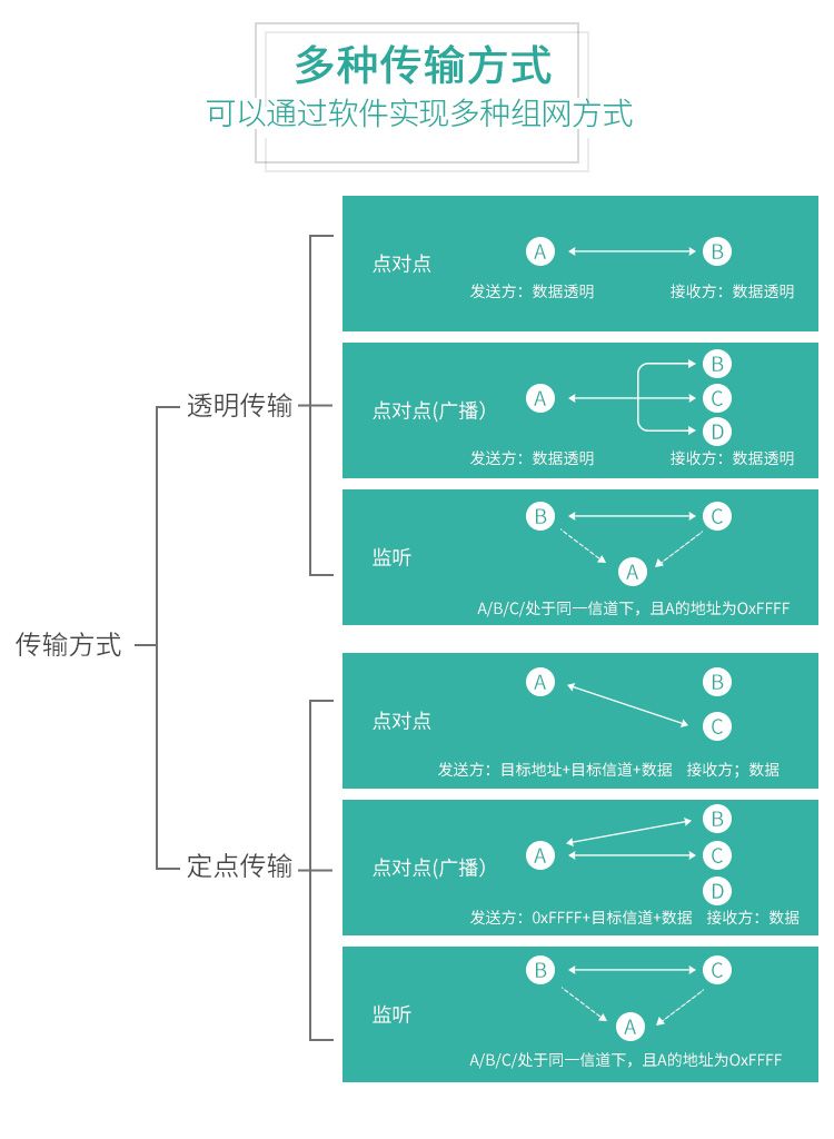 RC1268A