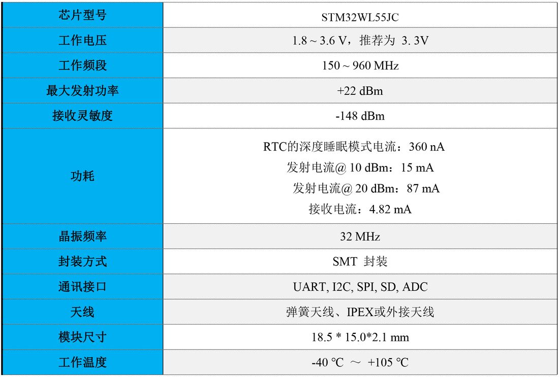 RC55A