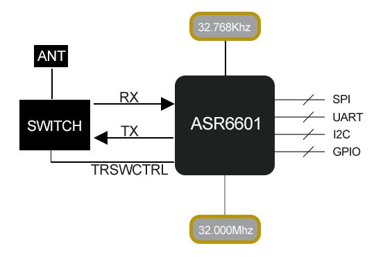 RC6601A