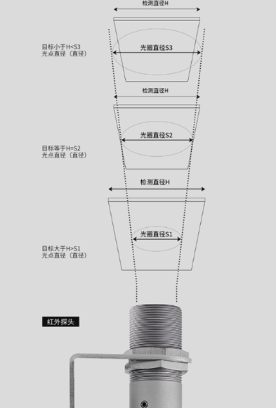 产品图 7
