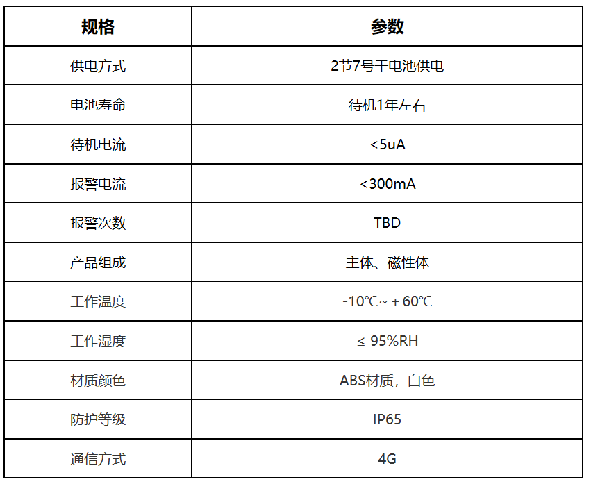 产品图 5