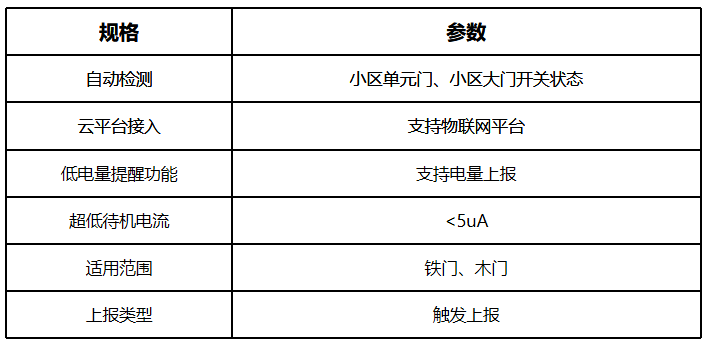 产品图 4