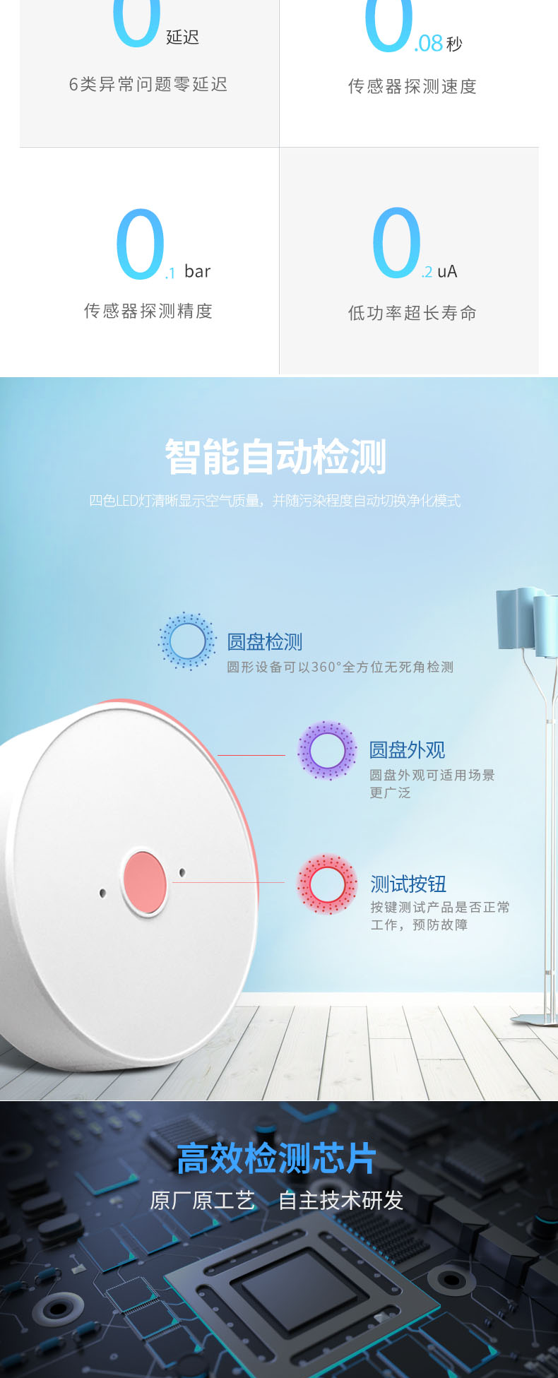 产品图 5