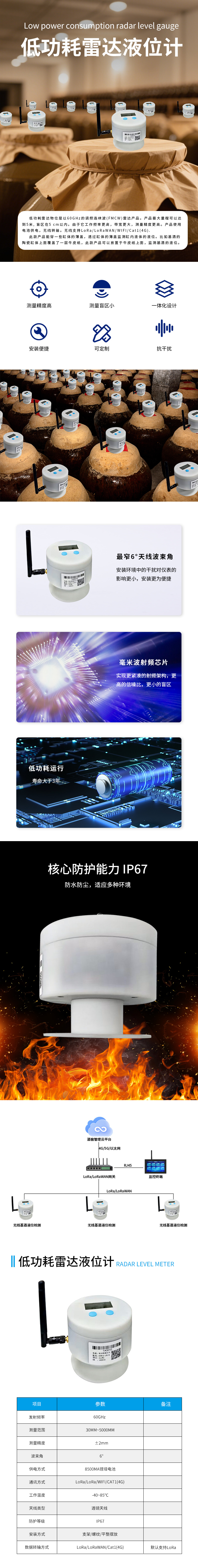 产品图 3